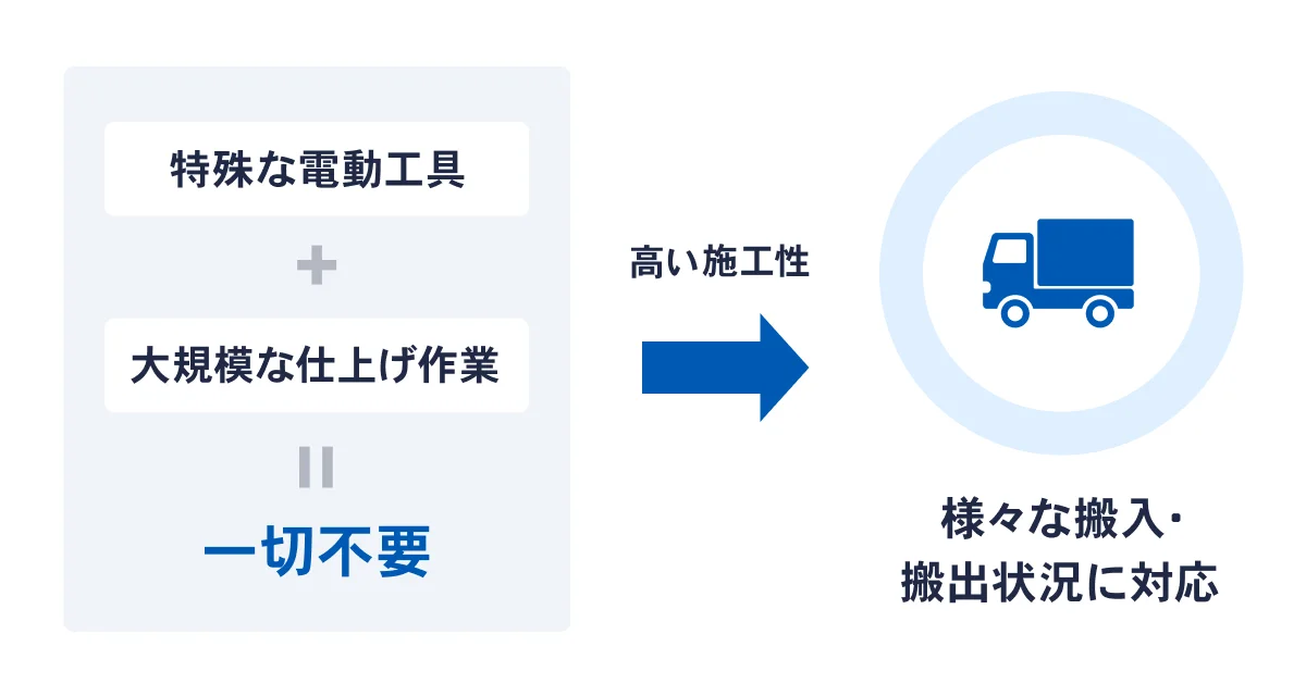 優れた施工性